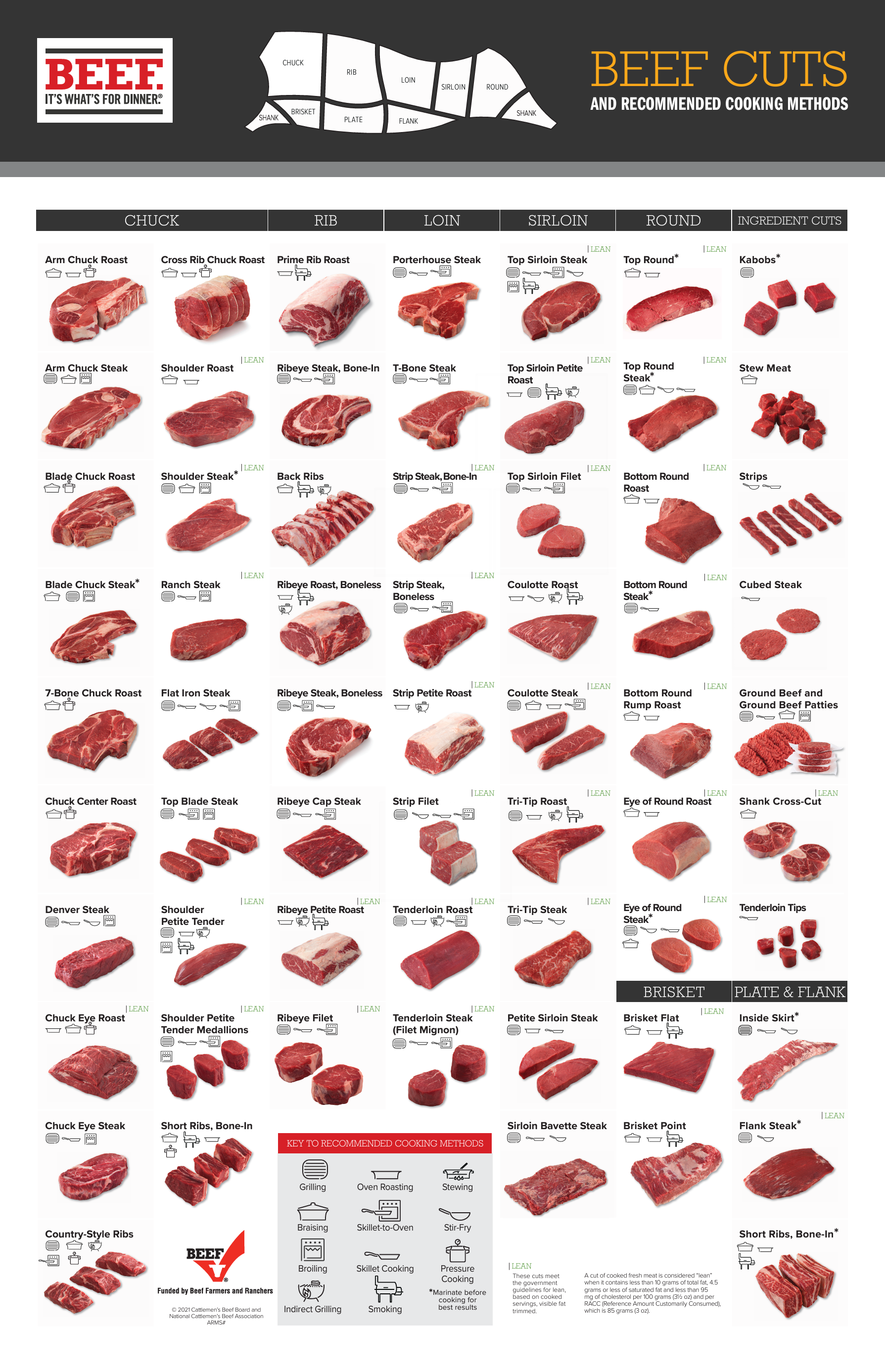Beef