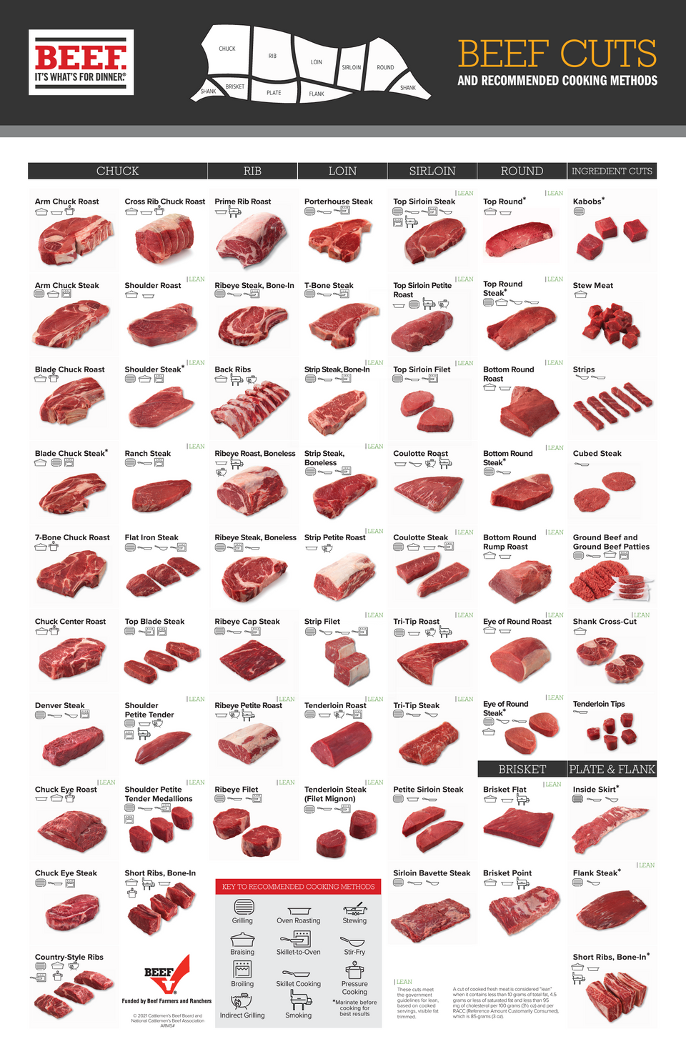 Beef