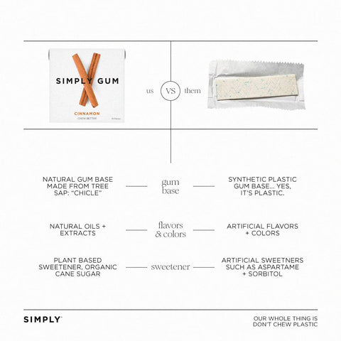 Cinnamon Chewing Gum - Natural + Plastic-Free