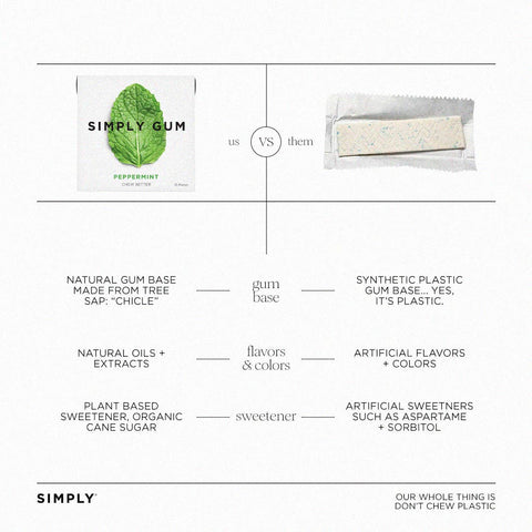 Peppermint Chewing Gum - Natural + Plastic-Free