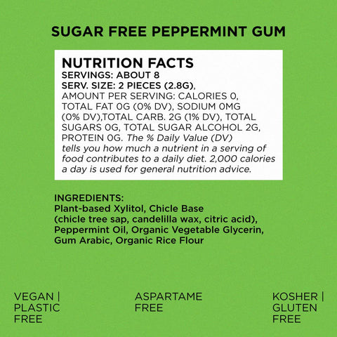 Sugar Free Peppermint Gum - Natural + Plastic-Free