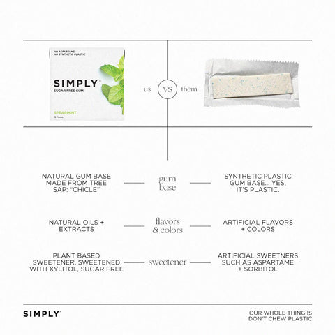Sugar Free Spearmint Gum - Natural + Plastic-Free